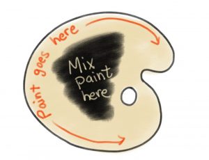 how to mix oil paint